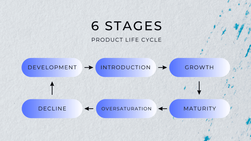 6 Stages of Product Development - Intoxia Technologies